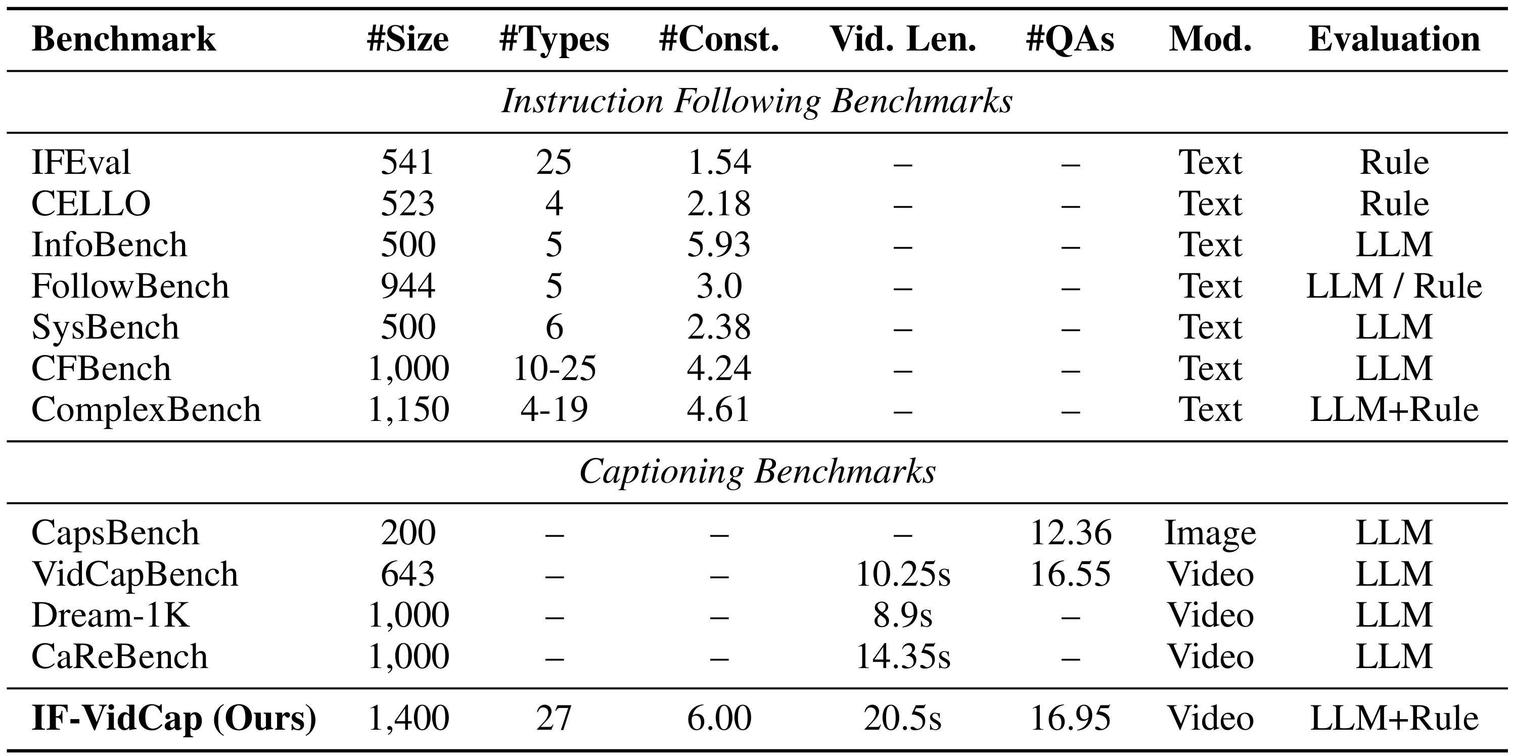data-composition